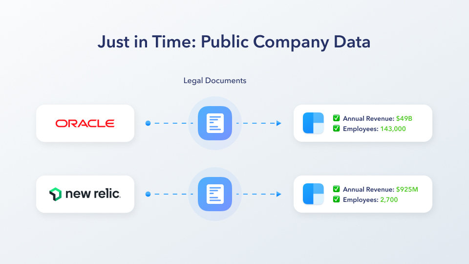 Public Company Data Improvements
