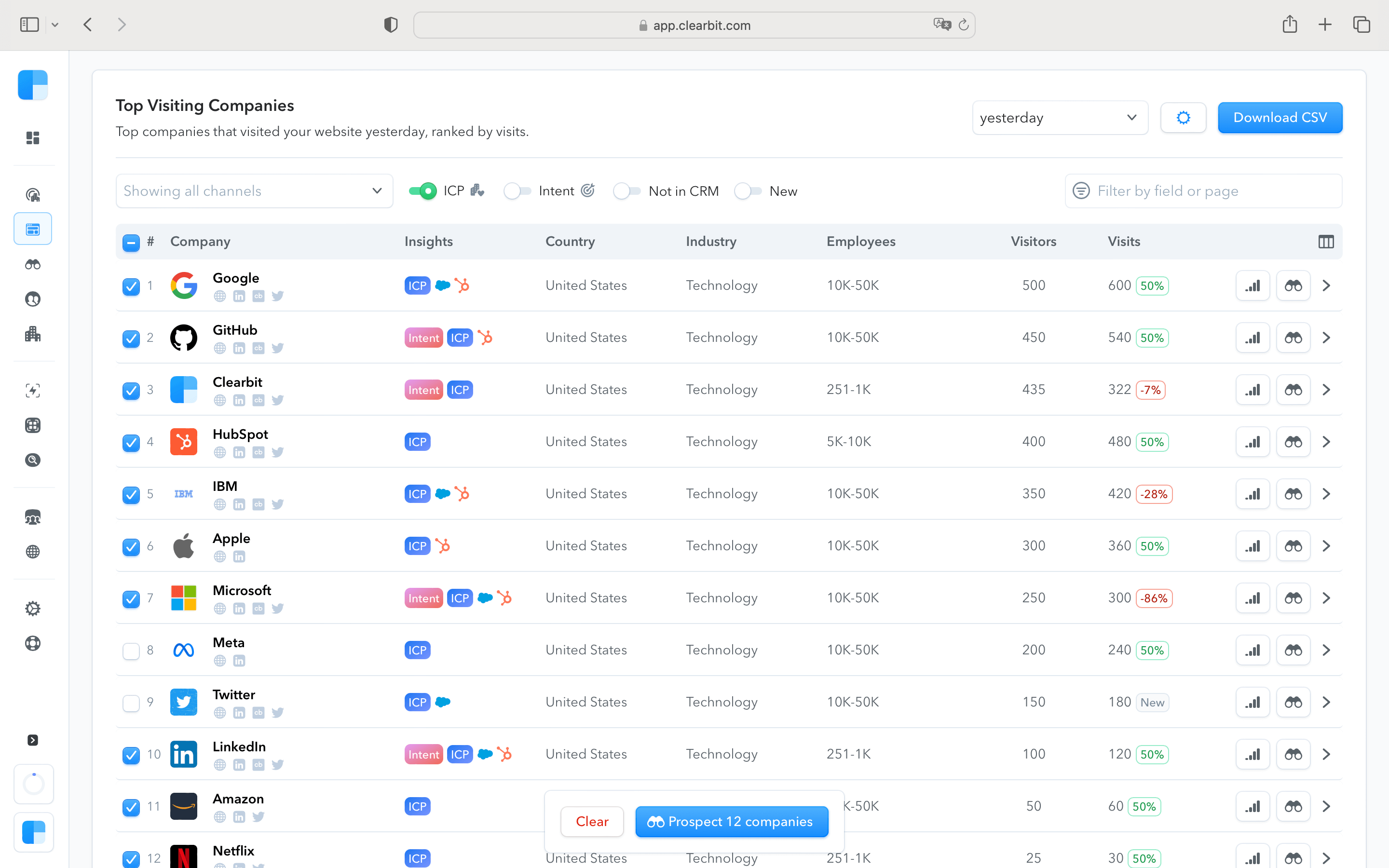 Visitor Report live in Platform