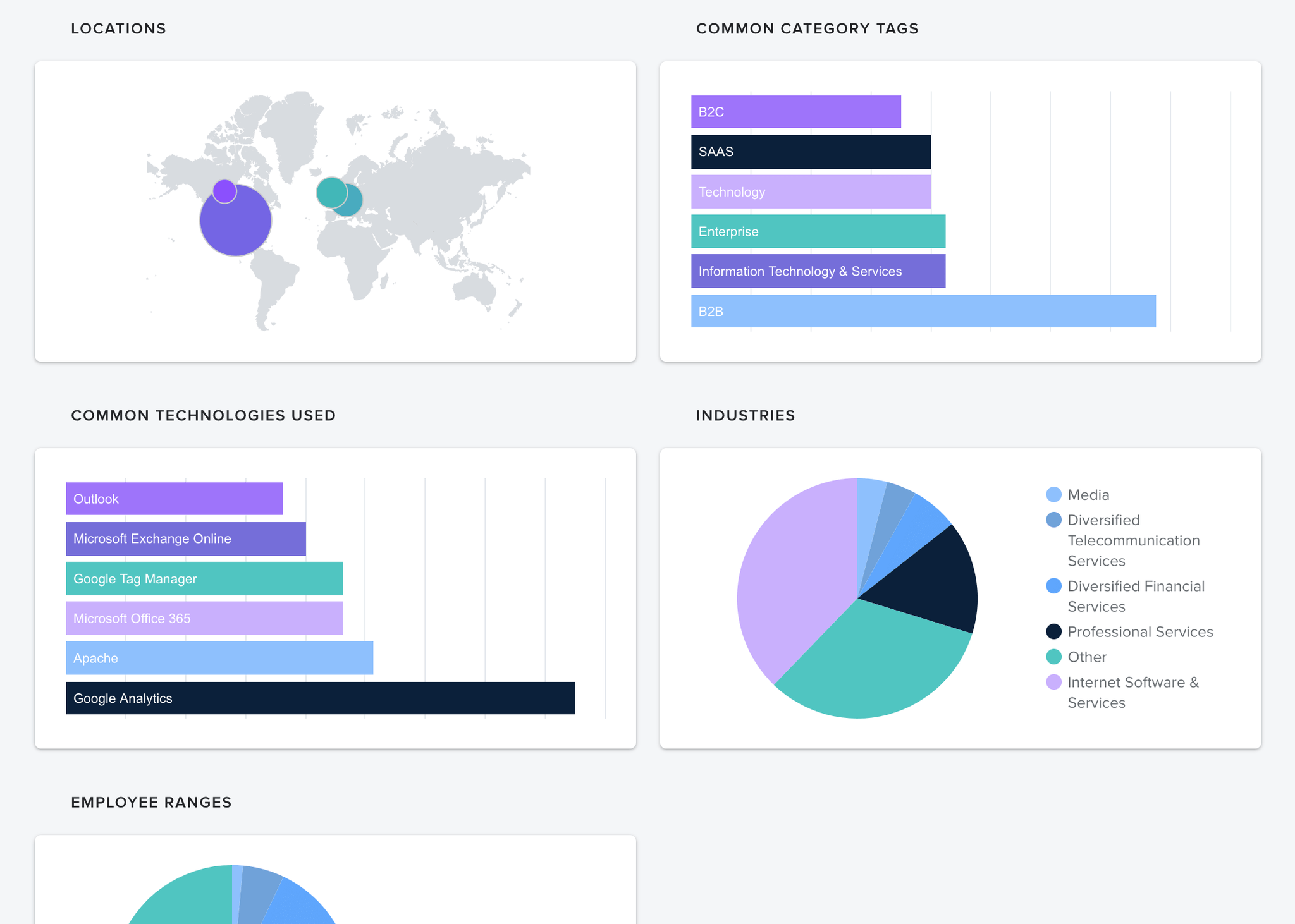 Example Emails Report