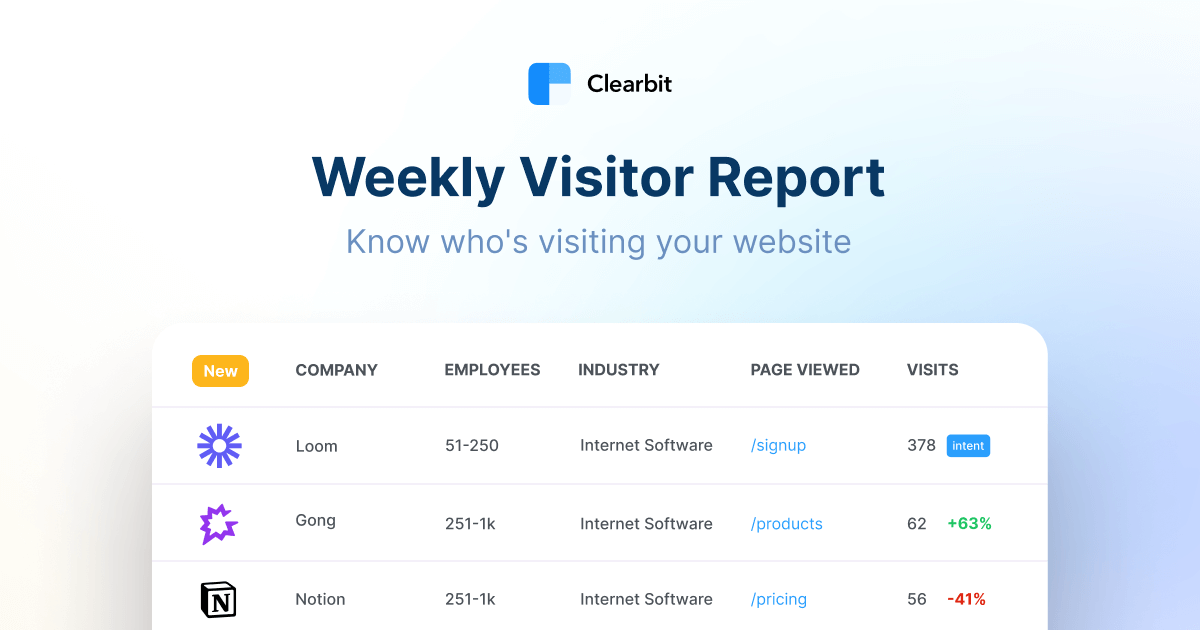 Weekly Visitor Report